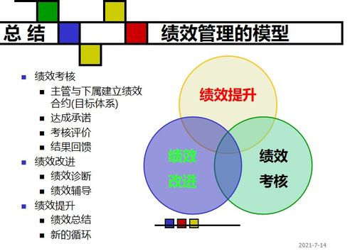 建立有效的績效管理體系——第27期薪果企業(yè)管理沙龍成功舉辦