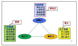 摒棄人情管理 現(xiàn)代企業(yè)班組長的科學(xué)管理之道